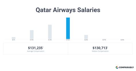 </strong> receptionist and deprtment training coodinator. . Qatar airways grade 7 salary